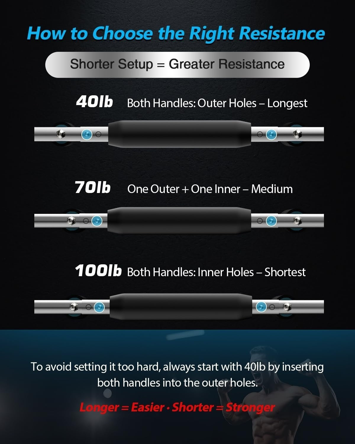 Twister Arm Trainer – 40–100Lb Adjustable Resistance Chest Workout Equipment ...